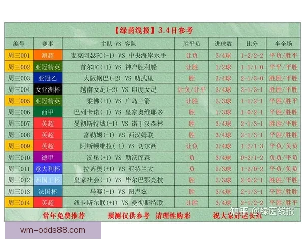 世界杯体育竞猜盘口全解析及最新投注策略指南