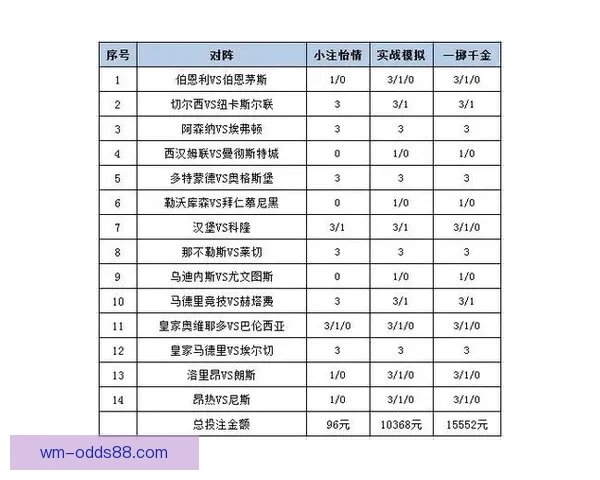 最新世界杯竞猜平台推荐与投注策略全面解析